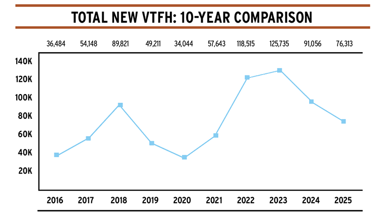 Lift Survey Graph 4