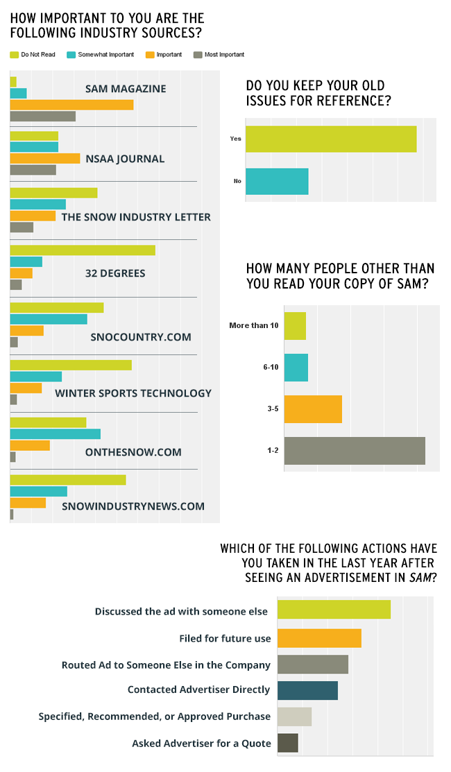 Survey2016 3