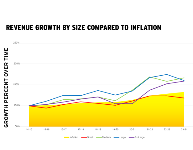 Econ Analyis Graph 2.1