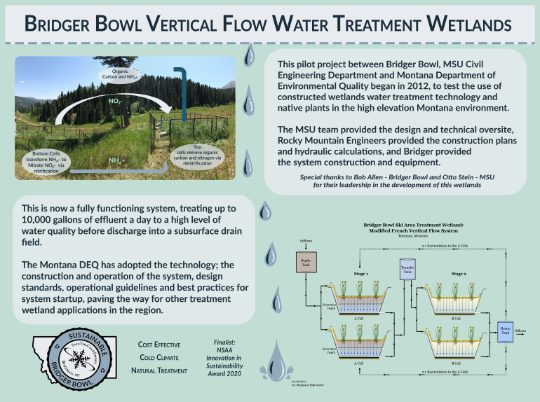 Bridger corrected water treatment sign 1