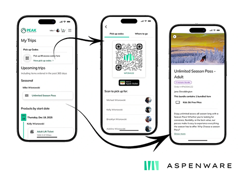 Aspenware My Trips New Products