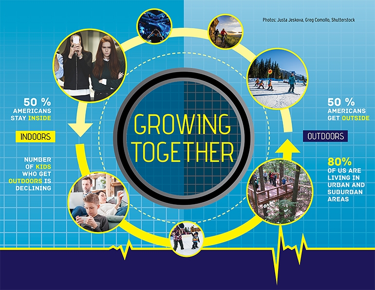 Growing Together