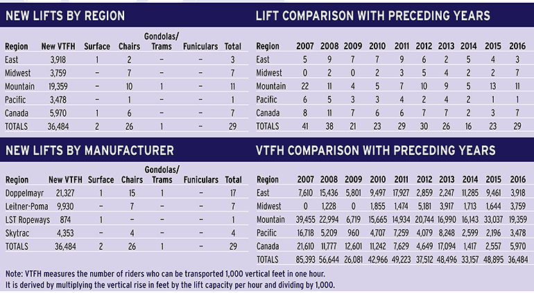 jan17 lifts 01