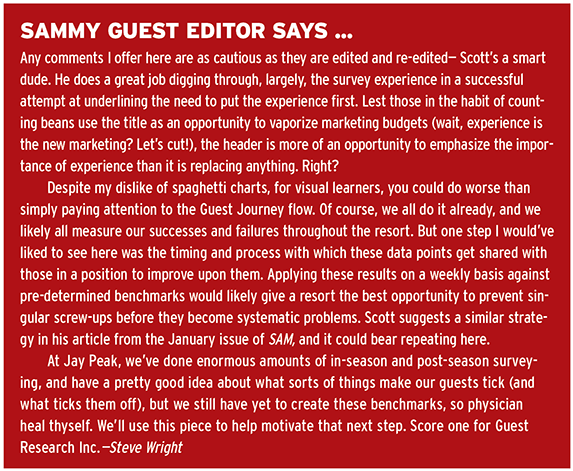 guest experience guest editor