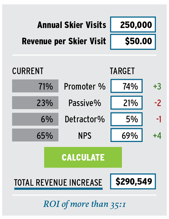 roi