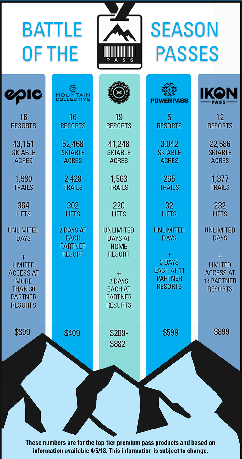 may18 news and views pass wars 01