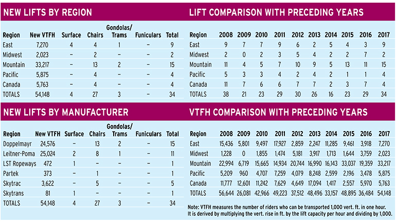 jan18 lift survey 01