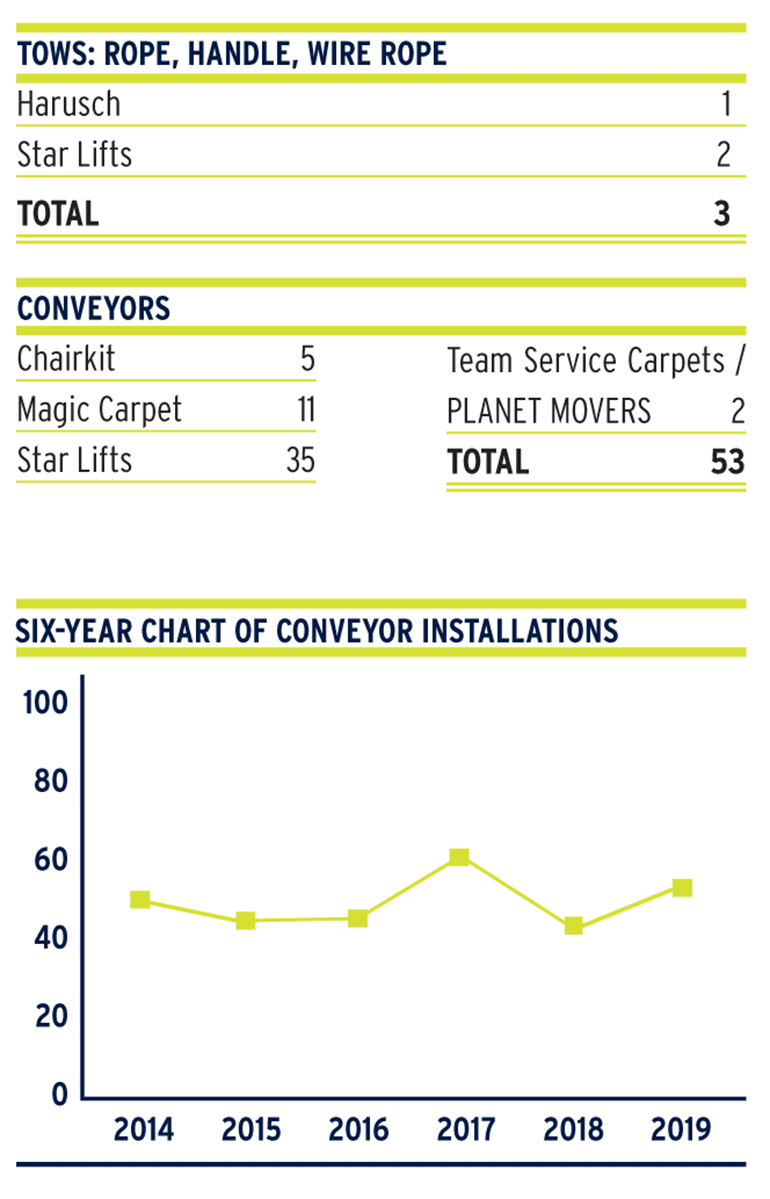 jan20 lift survey chart