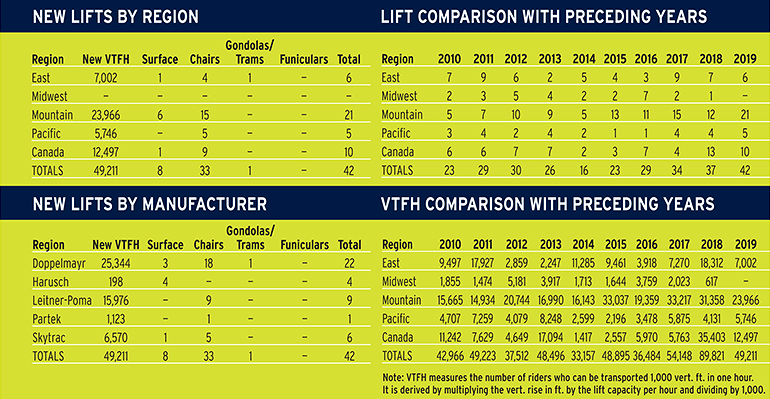 jan20 lift survey table 1