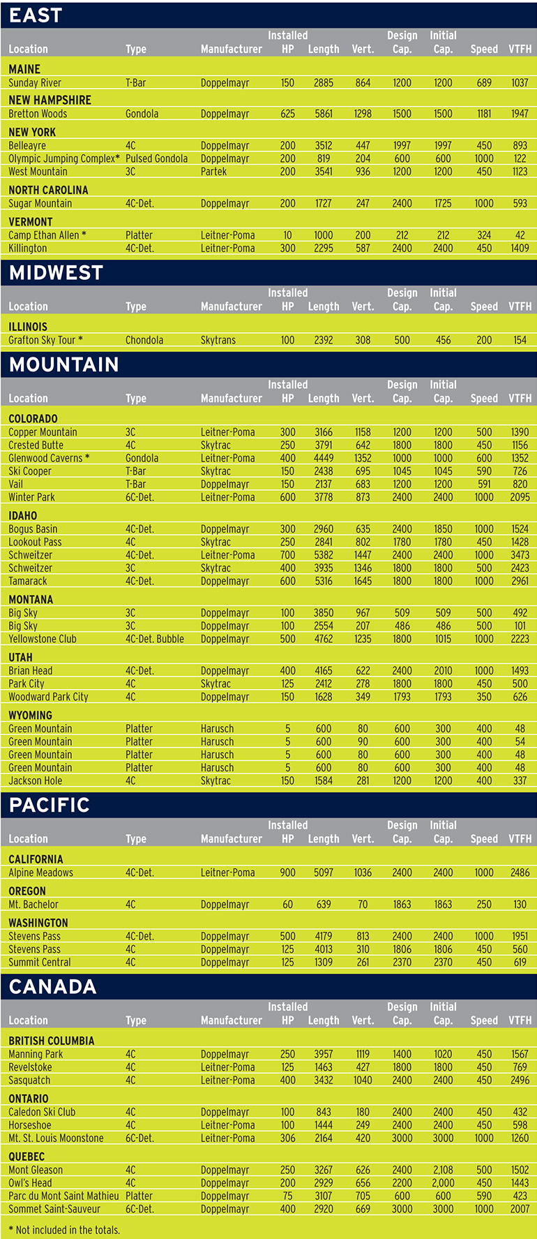 jan20 lift survey table 2