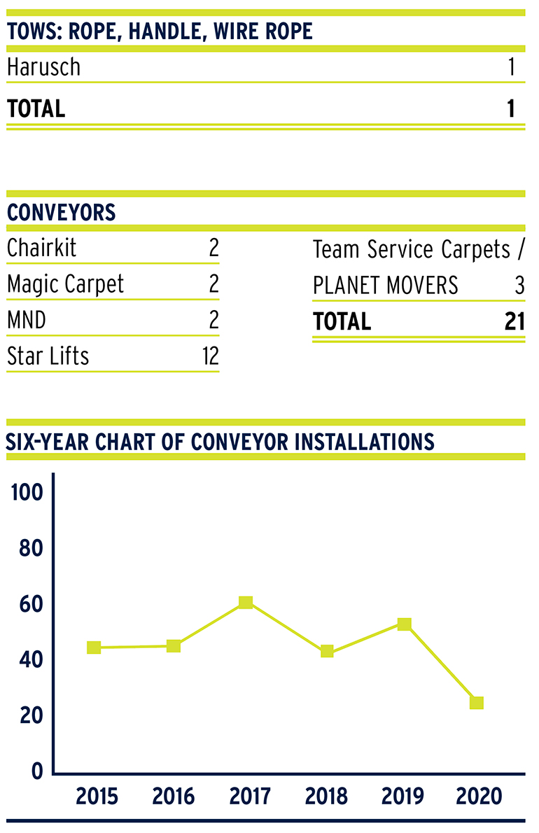 jan21 down but not out conveyor data