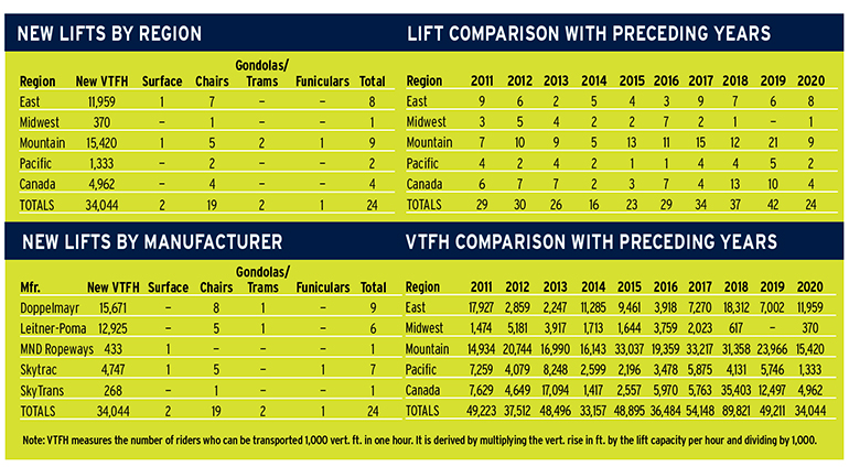 jan21 down but not out lift totals