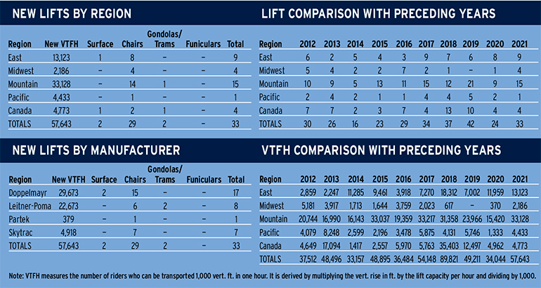 jan22 lift business 11