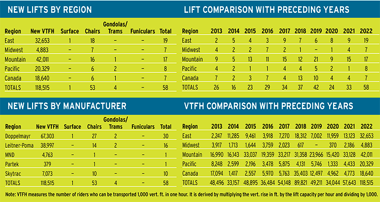 jan23 lift survey 10