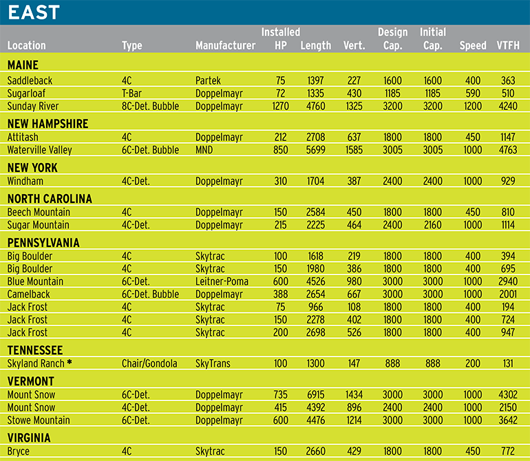 jan23 lift survey east