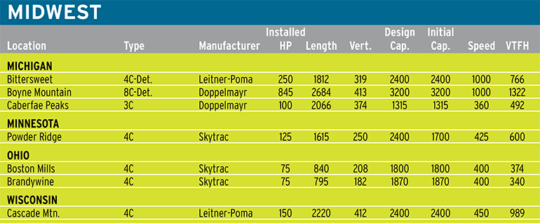 jan23 lift survey midwest