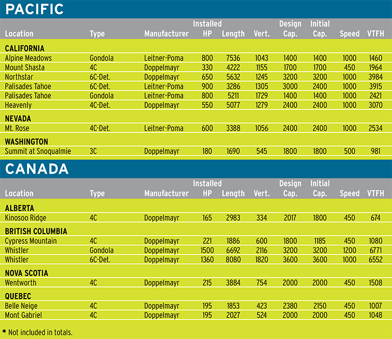 jan23 lift survey pacific canada