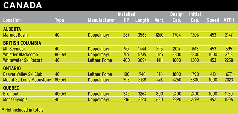 jan24 lift survey canada