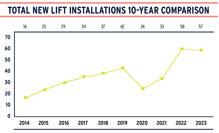 jan24 lift survey chart 01