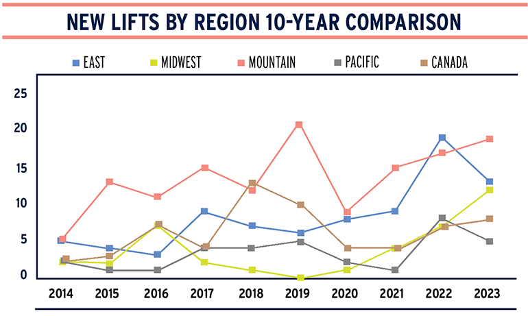 jan24 lift survey chart 03