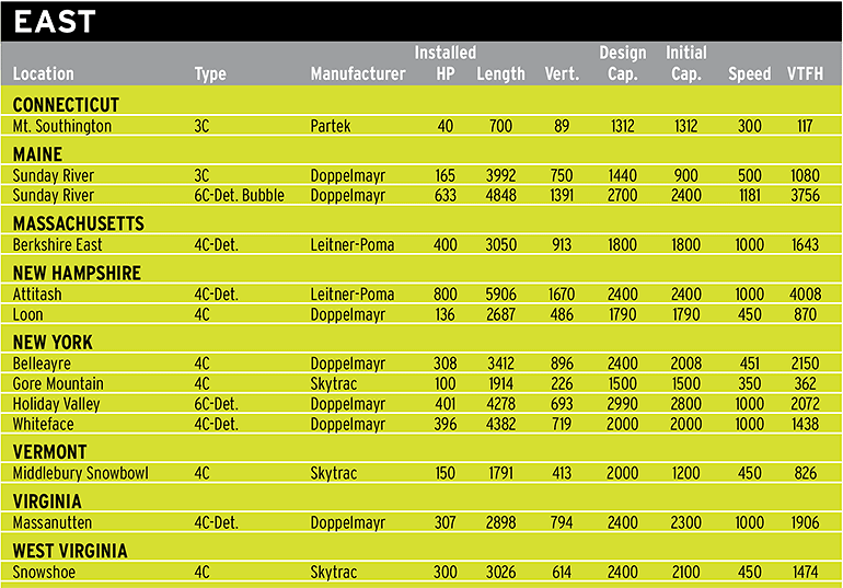 jan24 lift survey east