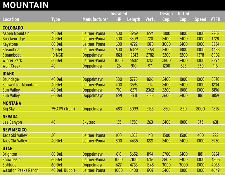 jan24 lift survey mountain