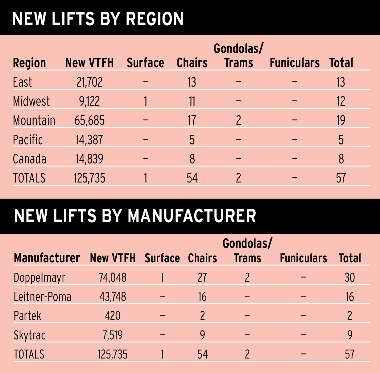 jan24 lift survey table 01