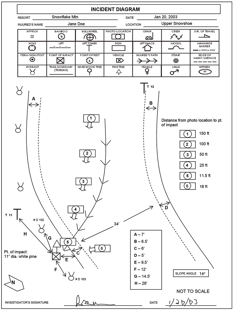 jul22 report incidents incident diagram