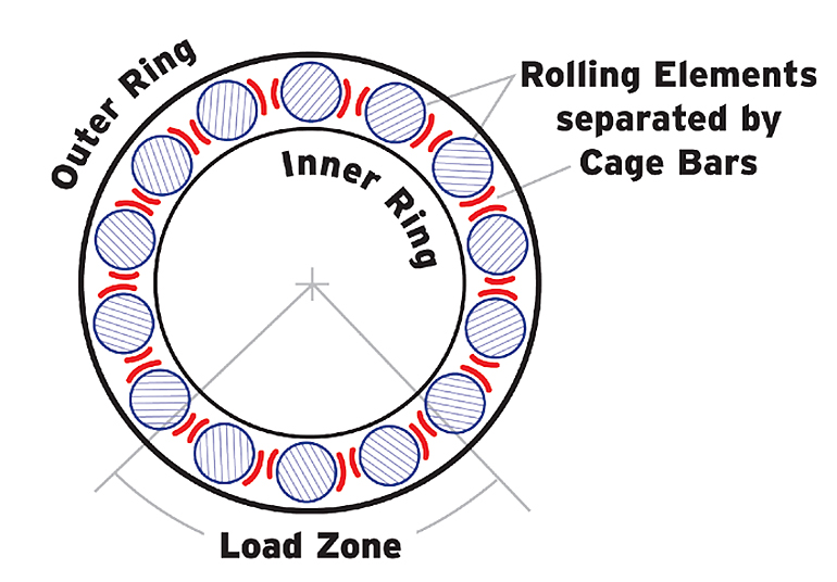 mar20 bearings 02