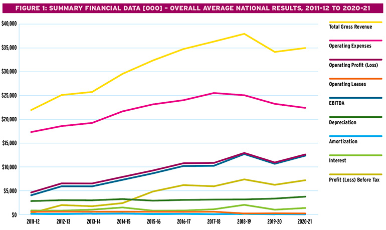 22 economic analysis fig1