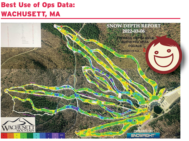 may22 best worst best use of ops data