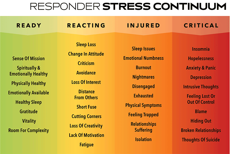 may23 stress continuum 02