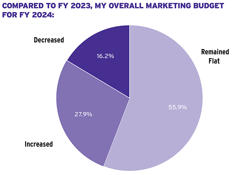 may24 marketing 02