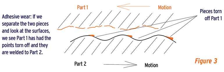 sep21 life maintenance fig3