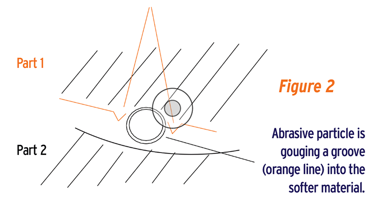 sep21 lift maintenance fig2