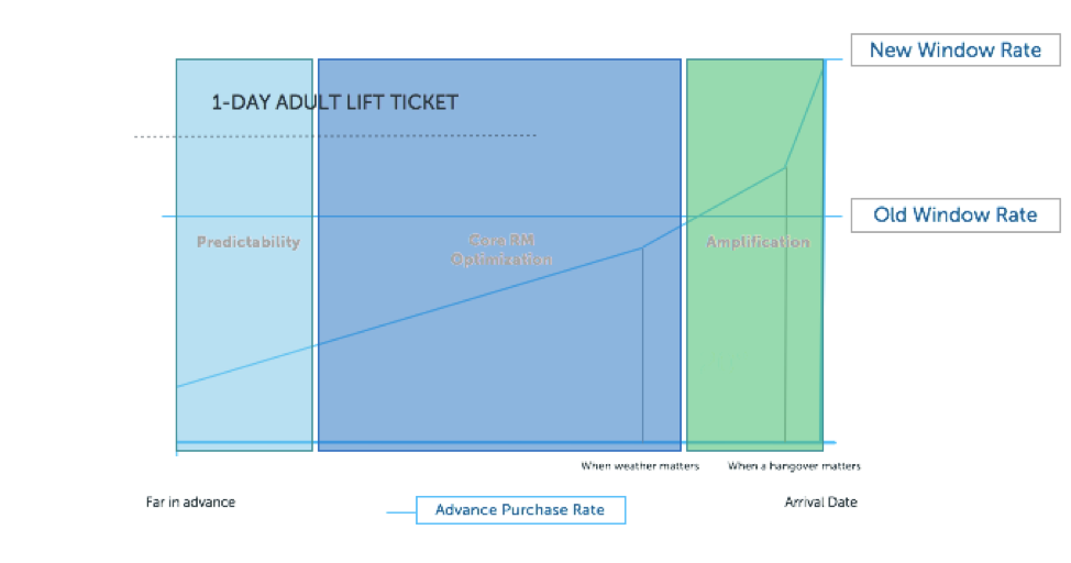 AdultLiftTicket