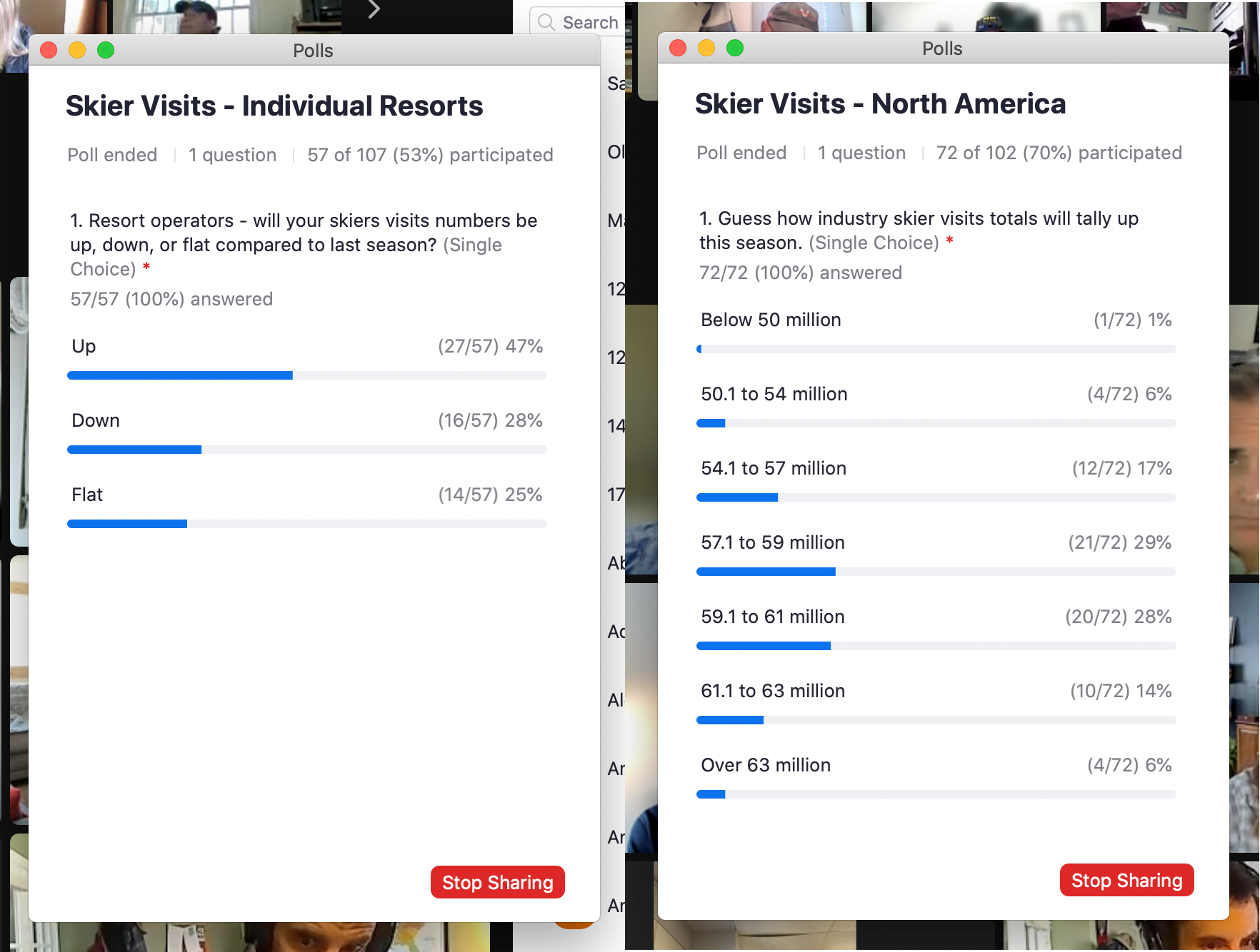 Huddle Polls