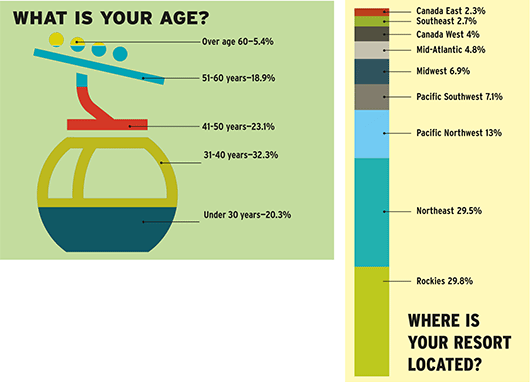 2014 Salary Survey