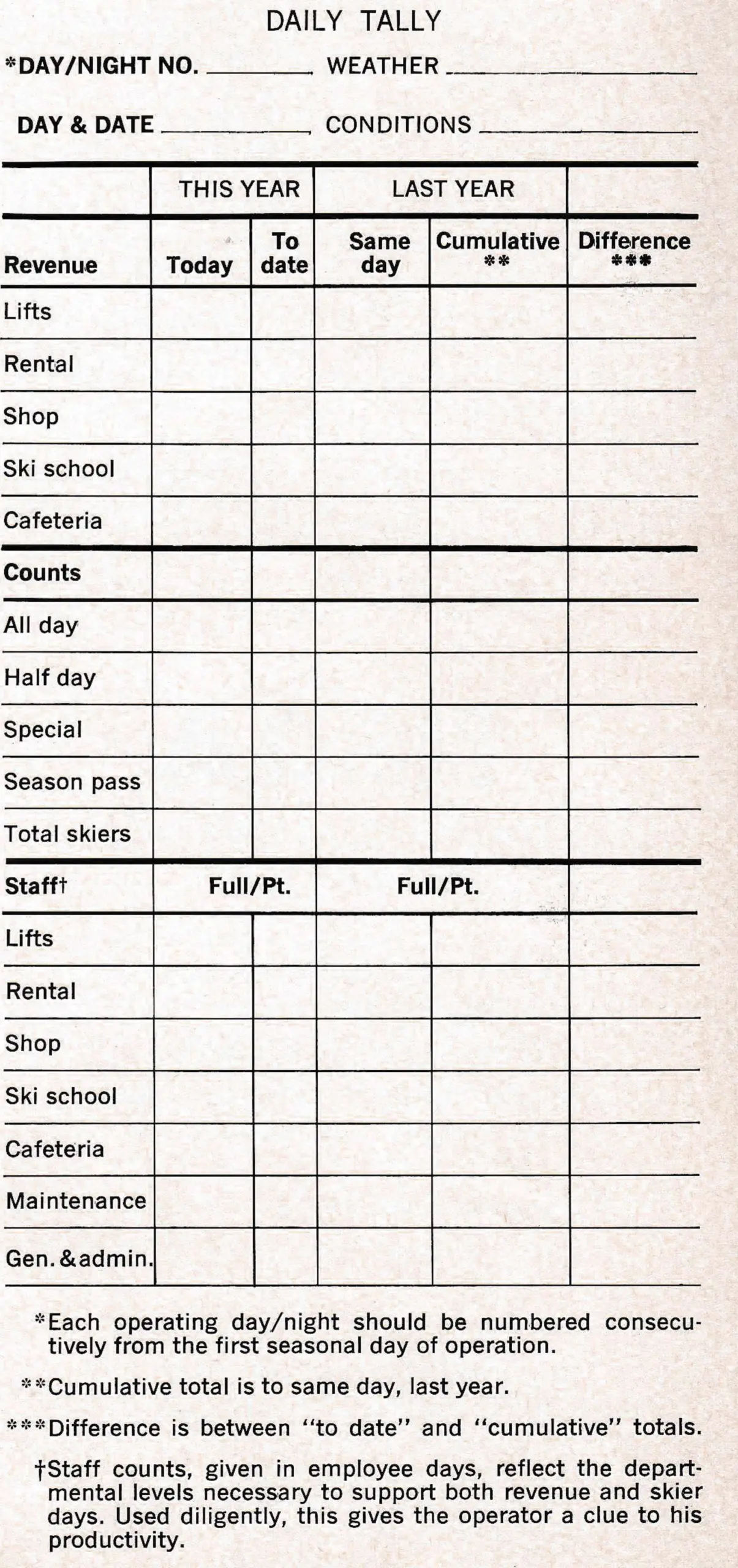 Food Service