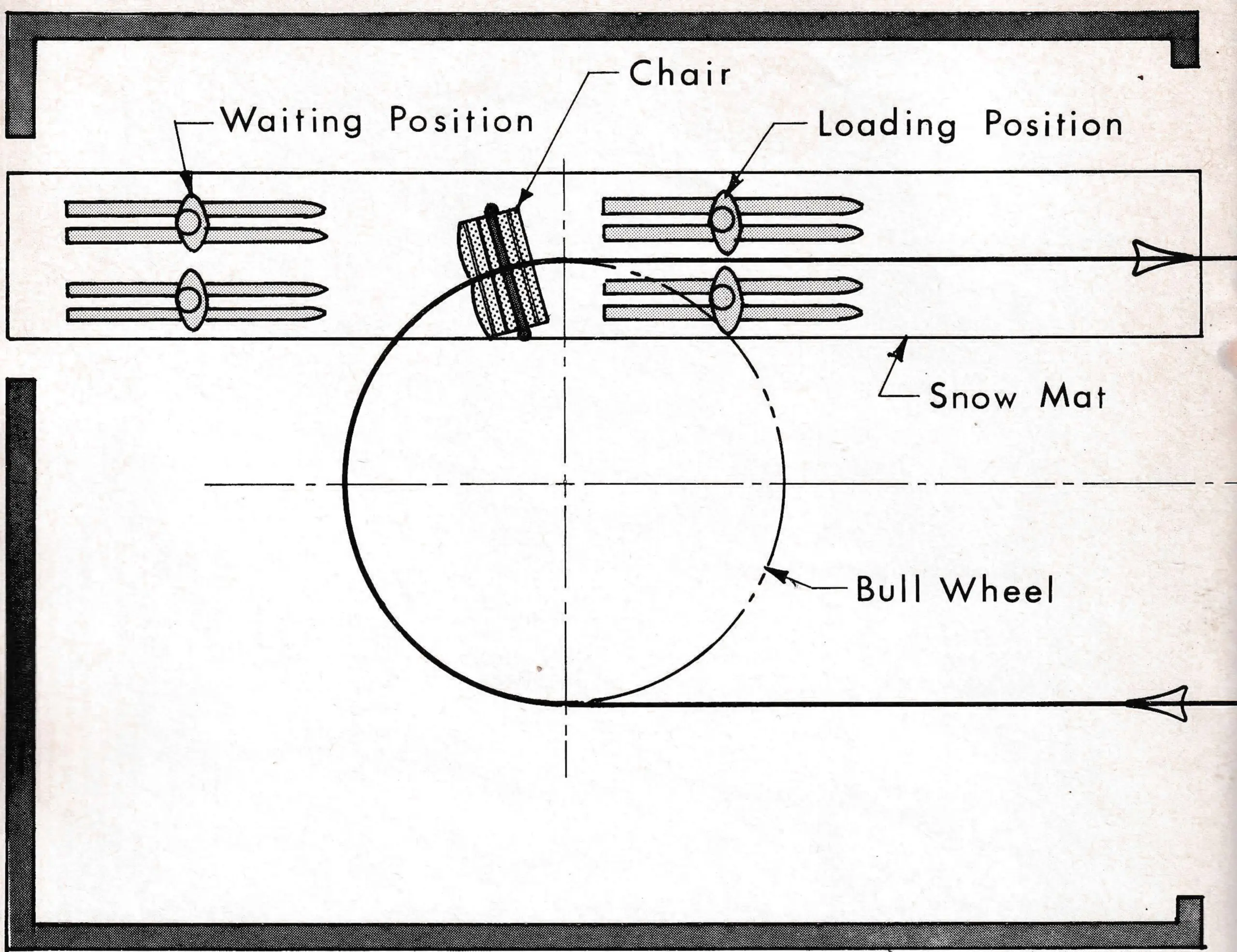 FIG. 1—Bull wheel loading plan