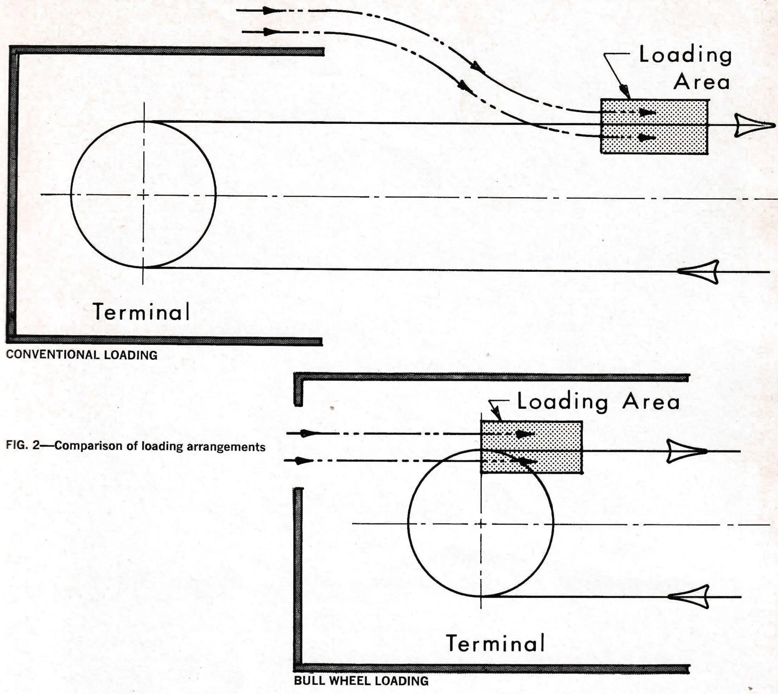 FIG. 2—Comparison of loading arrangements