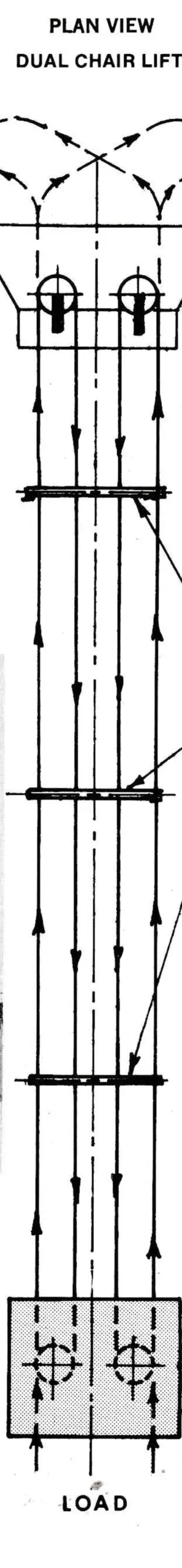 Plan view, dual chair lift — upper terminal, line towers and lower terminal (load).