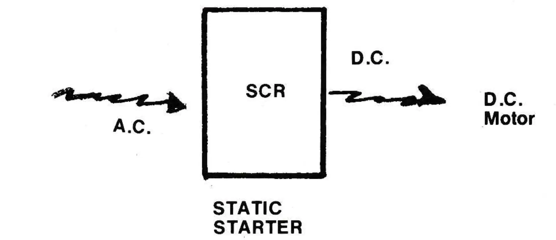 Updating Your Lift Drives With Scr
