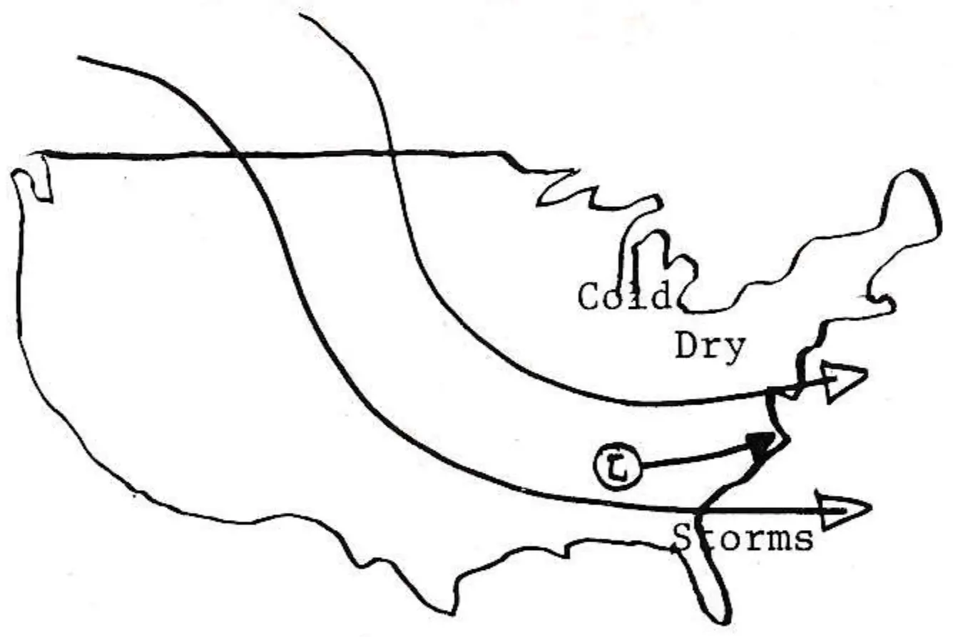 Or, when it was cold, no storms came.