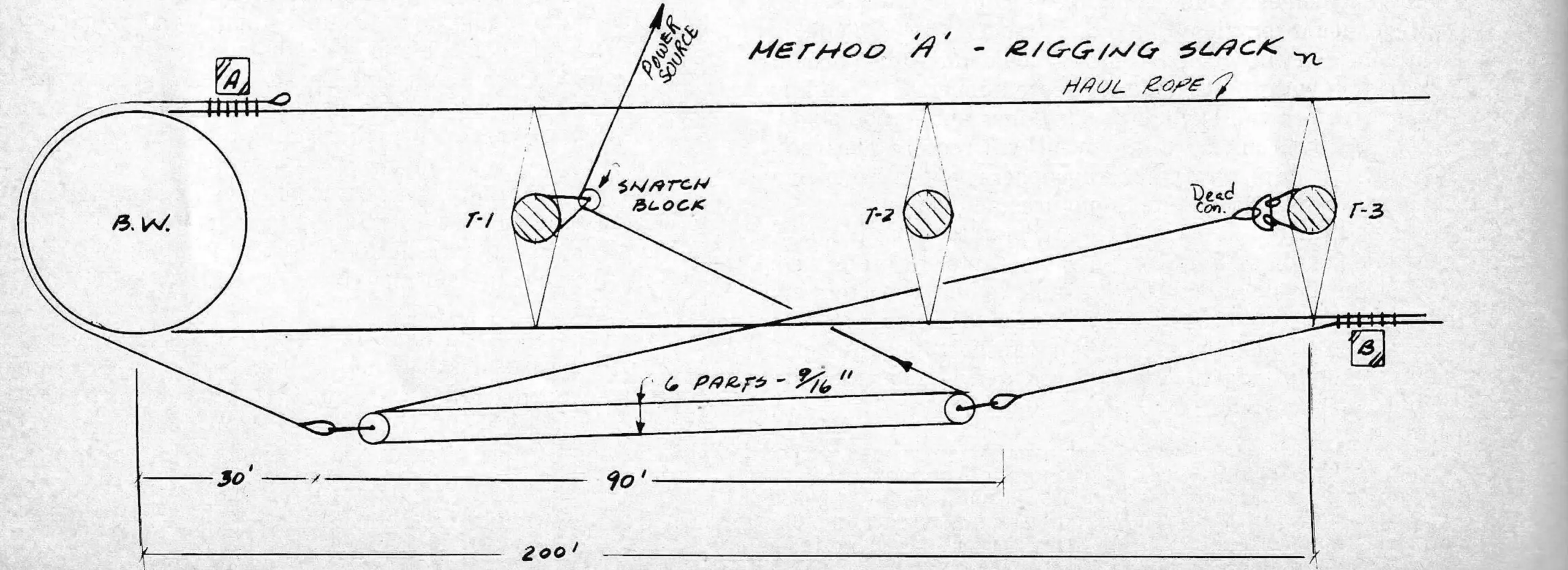 Rigging
