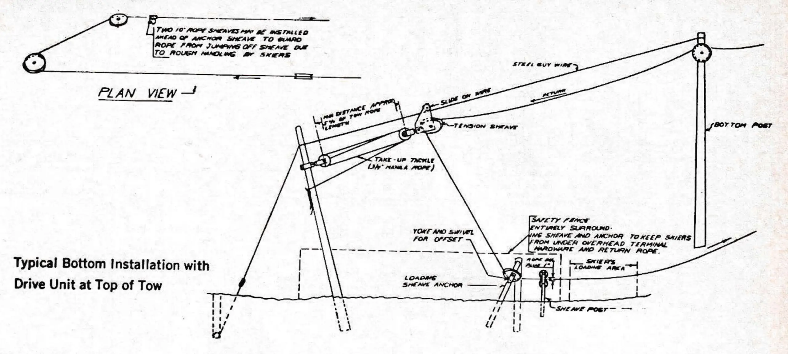 Typical Bottom Installation with Drive Unit at Top of Tow
