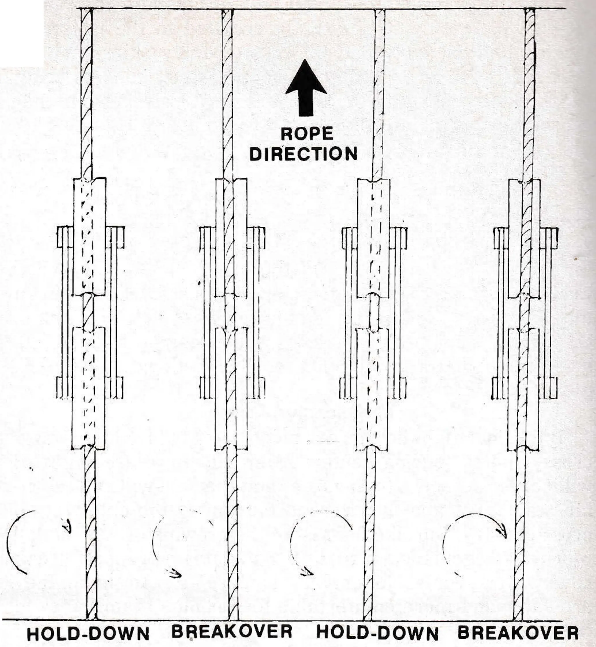 Rope Alignment