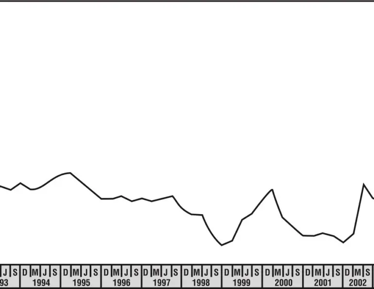 Steel Prices on the Rise