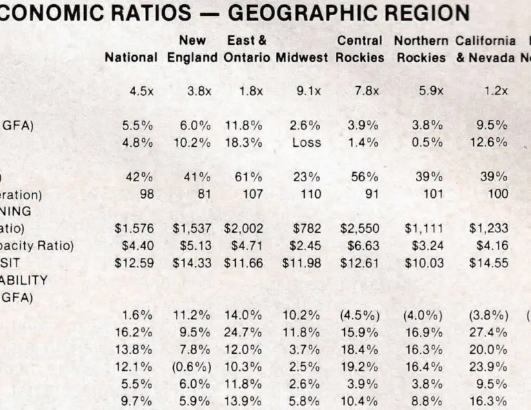 1980-81 Economic Study
