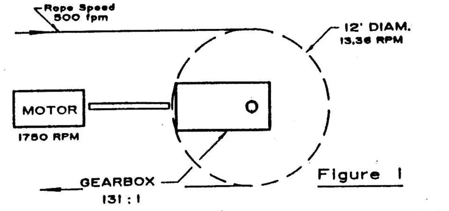 Lift Basics: Gear Ratios